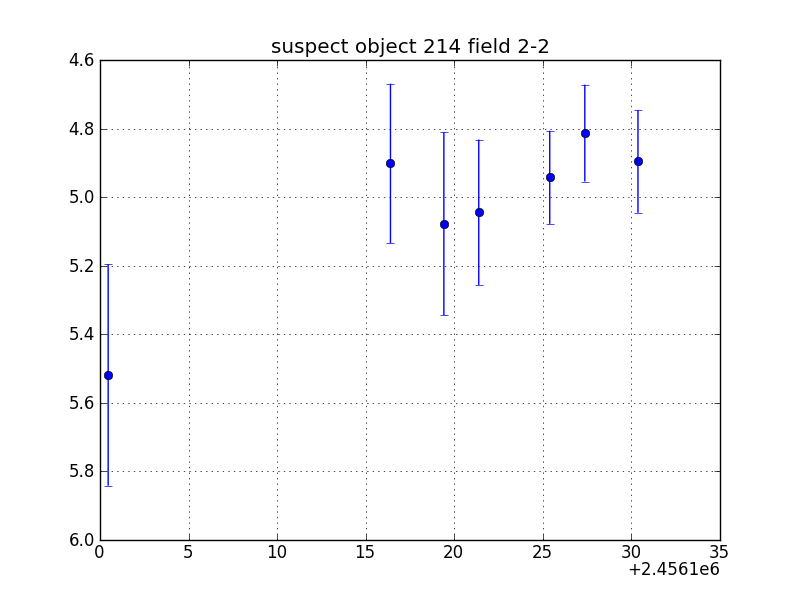 no plot available, curve is too noisy